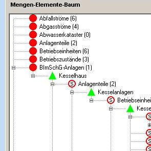 Mengen-Elemente-Baum